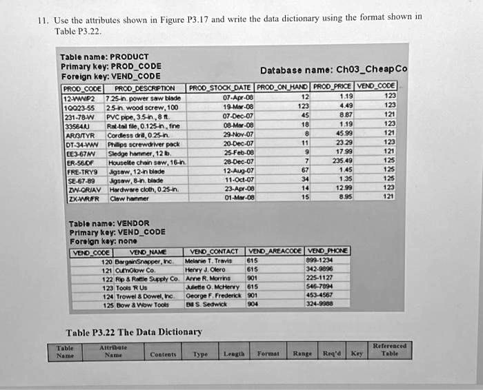SOLVED: 11. Use the attributes shown in Figure P3.17 and write the data ...