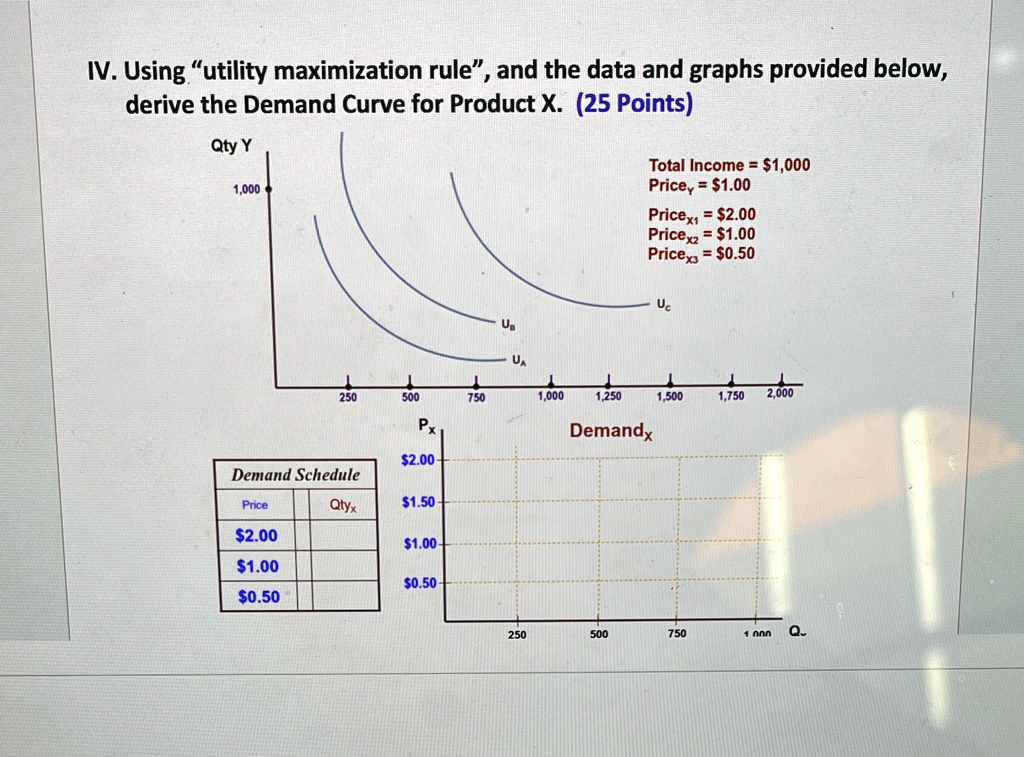 IV. Using ütility maximization rule,̈ and the data and...