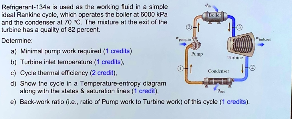 Solved Refrigerant 134a Is Used As The Working Fluid In A Simple Ideal