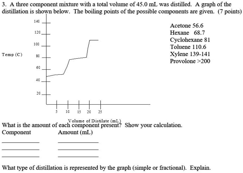 SOLVED A three component mixture with a total volume of 45.0 mL was