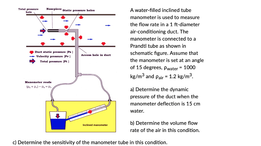 SOLVED Text Total Pressure Hole A waterfilled inclined tube