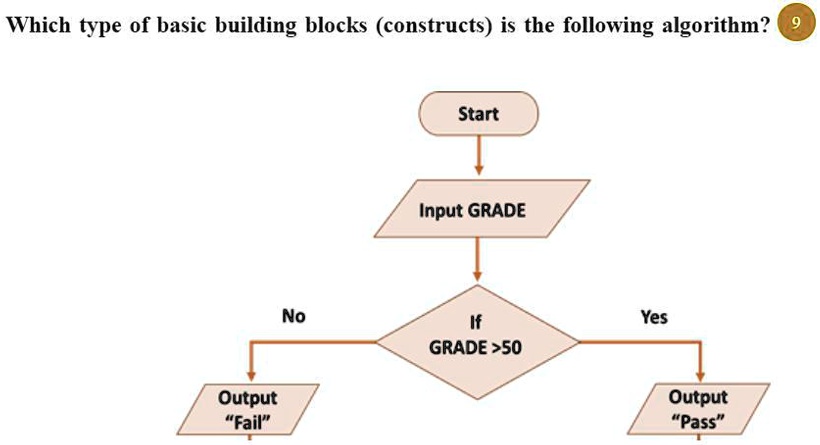 SOLVED: 'Which type of basic building blocks (constructs) is the ...
