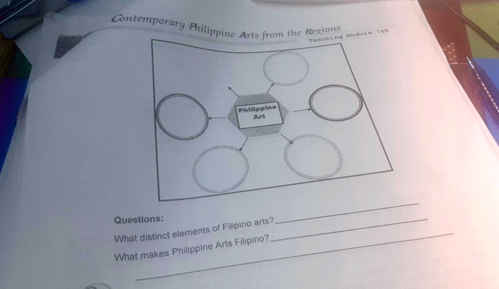 SOLVED Contemporary Philippine Arts from the Regions Teaching Module