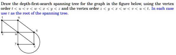 SOLVED: Draw the depth-first search spanning tree for the graph in the ...