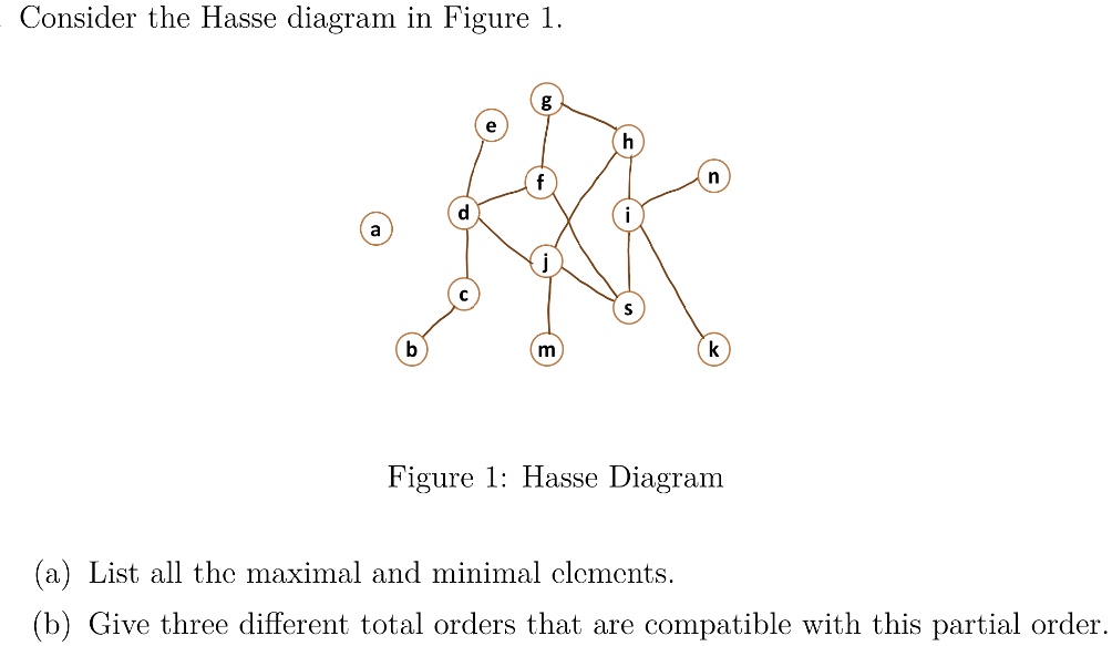 SOLVED: Consider the Hasse diagram in Figure 1 Figure 1: Hasse Diagram ...