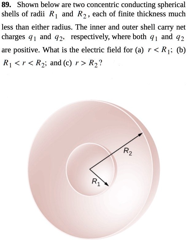 89 Shown Below Are Two Concentric Conducting Spherical Shells Of Radii ...