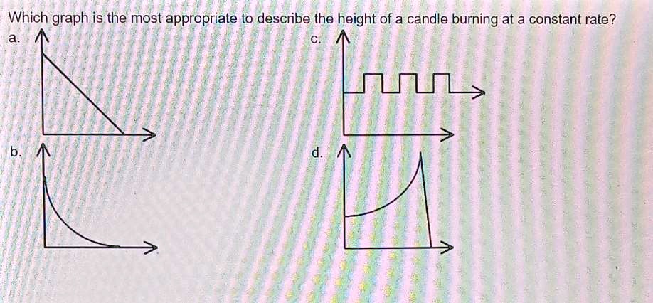 SOLVED: 'Which graph is the most appropriate to describe the height of ...