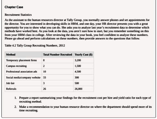 Chapter Case
Recruitment Statistics
As the assistant to the human resources director at Tally Group, you normally answer phones and set appointments for the director. You are interested in developing skills in HRM, and one day, your HR director presents you with a great opportunity for you to show what you can do. She asks you to analyze last year's recruitment data to determine which methods have worked best. As you look at the data, you aren't sure how to start, but you remember something on this from your HRM class in college. After reviewing the data in your book, you feel confident to analyze these numbers. Please go ahead and perform calculations on these numbers, then provide answers to the questions that follow.

Table 4.2 Tally Group Recruiting Numbers, 2012

Method | Total Number Recruited | Yearly Cost ()
Temporary placement firms | 8 | 3,200
Campus recruiting | 2 | 1,500
Professional association ads | 10 | 4,500
Social media/company website | 33 | 300
Job fair | 3 | 500
Referrals | 26 | 26,000

1. Prepare a report summarizing your findings for the recruitment cost per hire and yield ratio for each type of recruiting method.
2. Make a recommendation to your human resource director on where the department should spend more of its time recruiting.