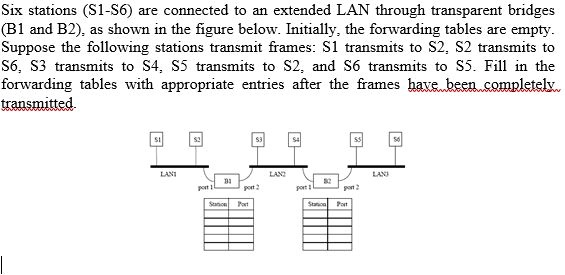 SOLVED: Six Stations (S1-S6) Are Connected To An Extended LAN Through ...