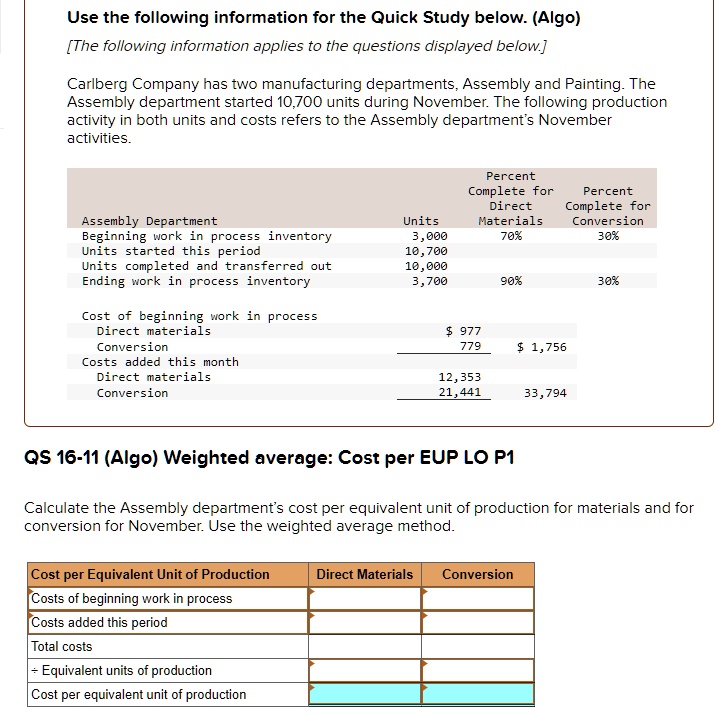 SOLVED Cost per Equivalent Unit of Production Costs of beginning work