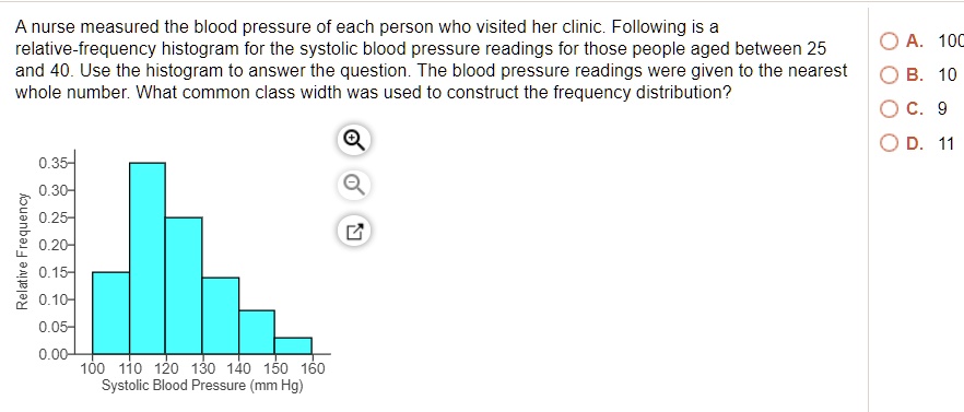 Solved A Nurse Measured The Blood Pressure Of Each Person Who Visited Her Clinic Following Is Relative Frequency Histogram For The Systolic Blood Pressure Readings For Those People Aged Between 25 Oa 10c And