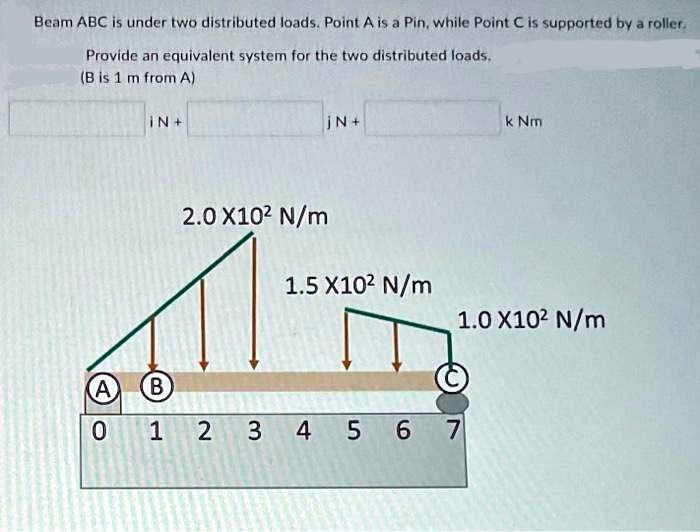 SOLVED: Beam ABC is under two distributed loads.Point A is a Pinwhile ...