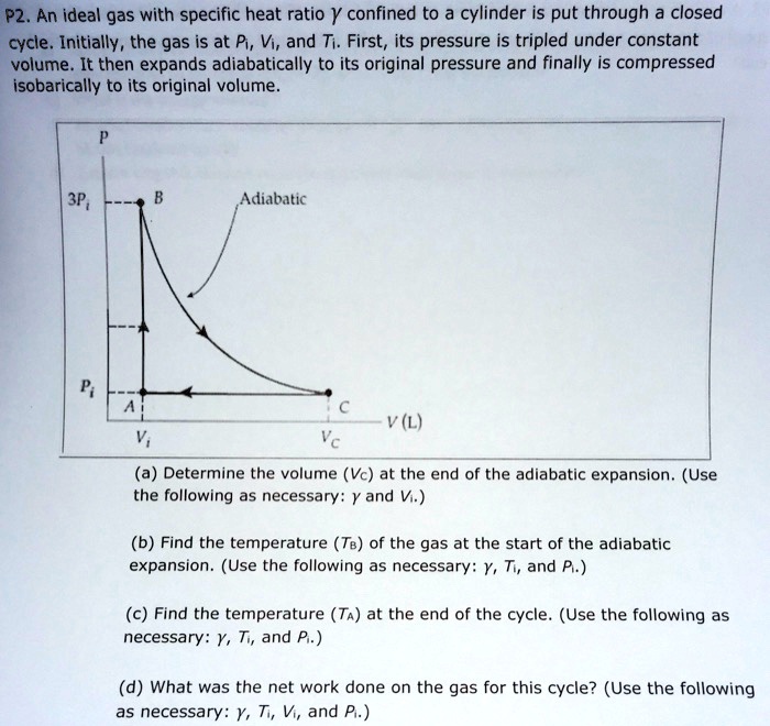 SOLVED: P2. An ideal gas with specific heat ratio Y confined to a ...