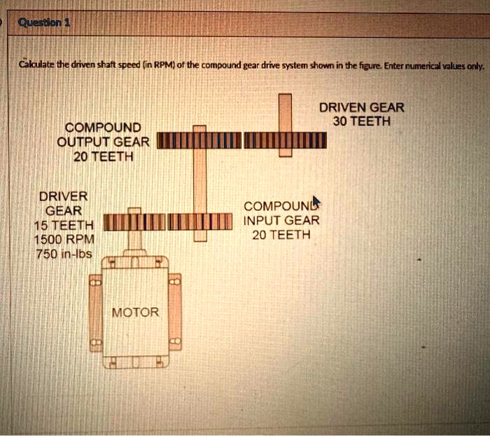 SOLVED Calculate the driven shaft speed in RPM of the compound gear