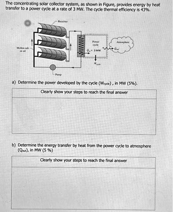 The concentrating solar collector system, as shown in Figure, provides energy by heat transfer to a power cycle at a rate of 3 MW. The cycle thermal efficiency is 43%.

a) Determine the power developed by the cycle (Wcycle), in MW (5%).
Clearly show your steps to reach the final answer
b) Determine the energy transfer by heat from the power cycle to atmosphere (Qout), in MW (5%)
Clearly show your steps to reach the final answer
