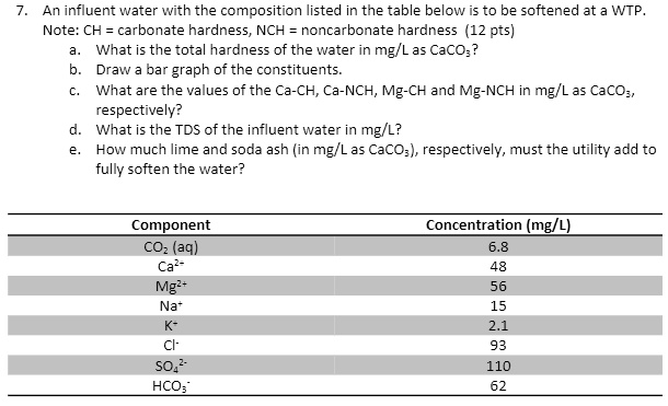 Wtp Componant SOLVED: I. An influent water with the composition listed in the table ...