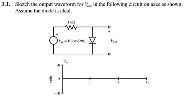 3.1. Sketch the output waveform for Vout in the following circuit on axes as shown. Assume the diode is ideal. 1 k?, Vin = 10 cos(2?t), Vout, volts, 10, 0, -10, 1, 2, 3s