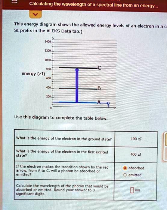 SOLVED Calculating the wavelength of a spectral line from an energy