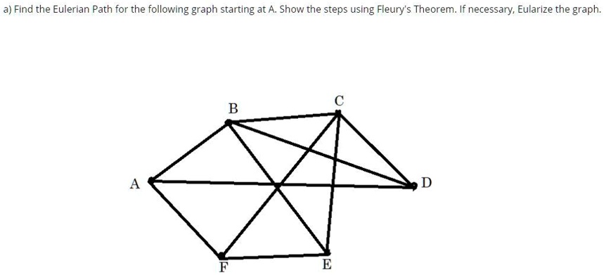 SOLVED: Find the Eulerian Path for the following graph starting at A ...