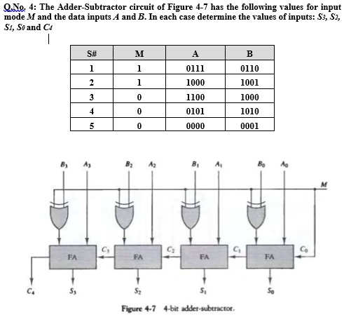 SOLVED: Q.No. 4: The Adder-Subtractor circuit of Figure 4-7 has the ...