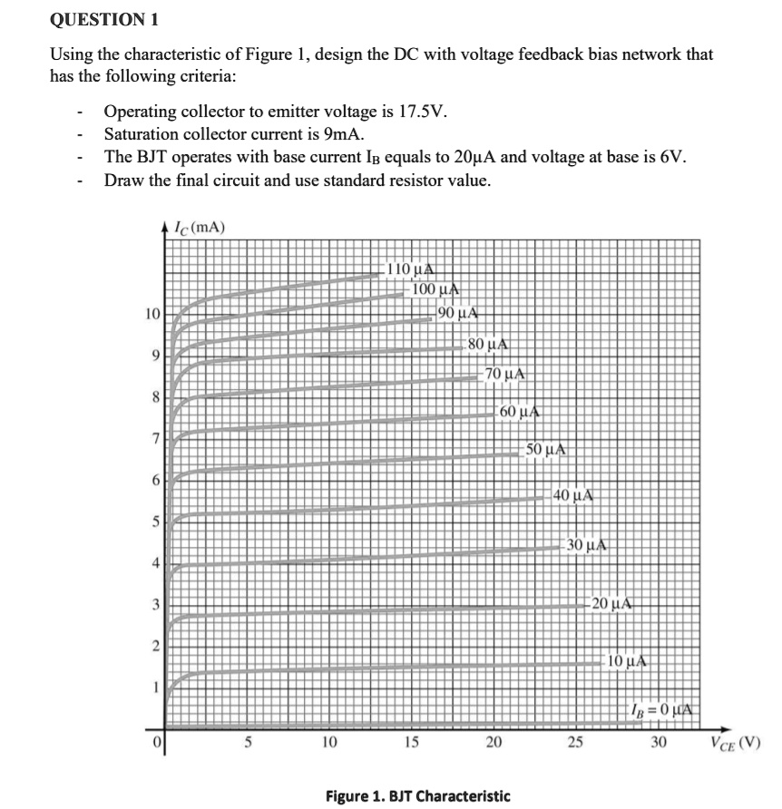 SOLVED QUESTION 1 Using the characteristic of Figure 1, design the DC