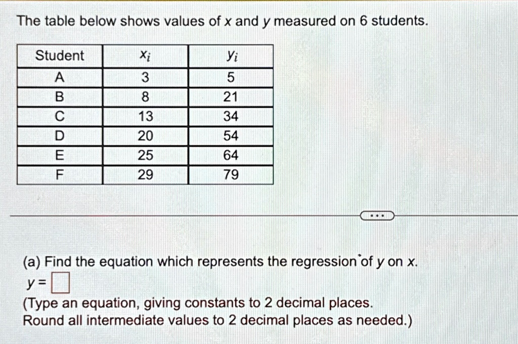 The table below shows values of x and y measured on 6 students.
Student
xi
yi
A
3
5
B
8
21
C
13
34
D
20
54
E
25
64
F
29
79
(a) Find the equation which represents the regression of y on x.
y = 
(Type an equation, giving constants to 2 decimal places.
Round all intermediate values to 2 decimal places as needed.)