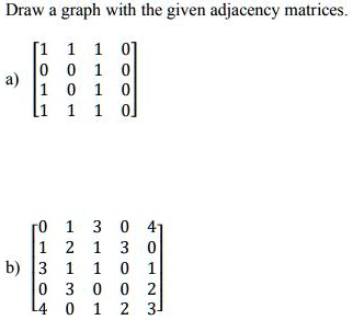 SOLVED: Draw graph with the given adjacency matrices R