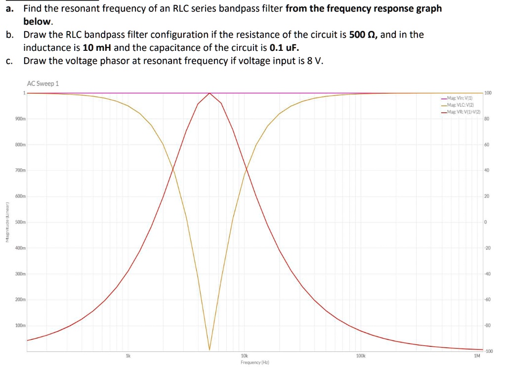 SOLVED Find the resonant frequency of an RLC series bandpass filter