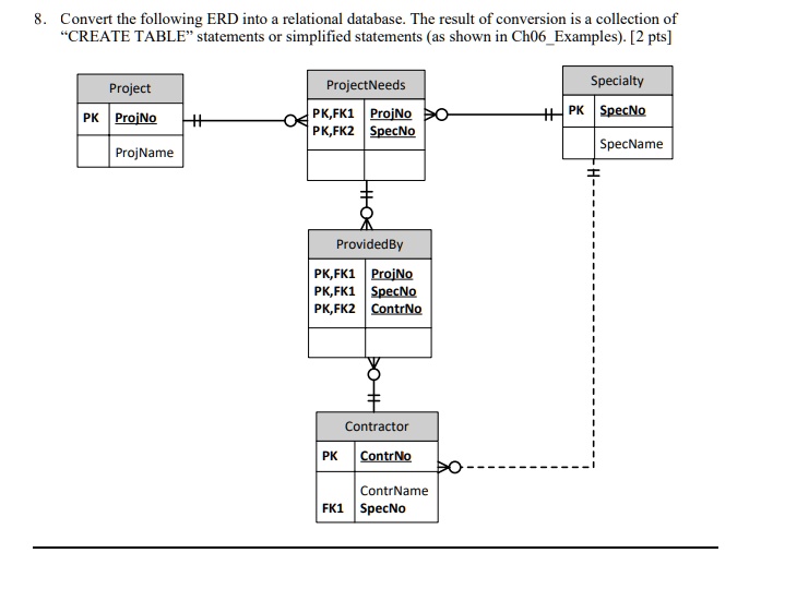 8. Convert the following ERD into a relational database. The result of ...