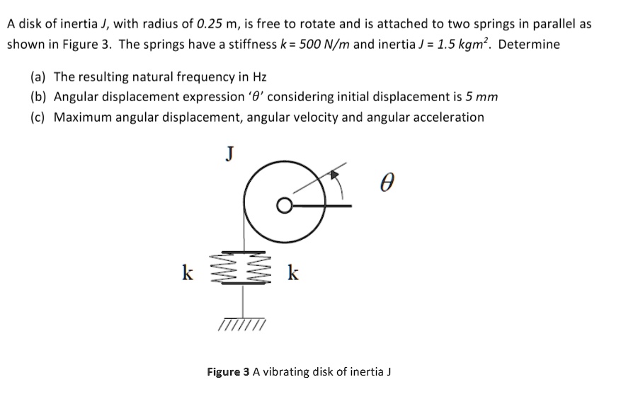 SOLVED A disk of inertia J, with radius of 0.25 m, is free to rotate