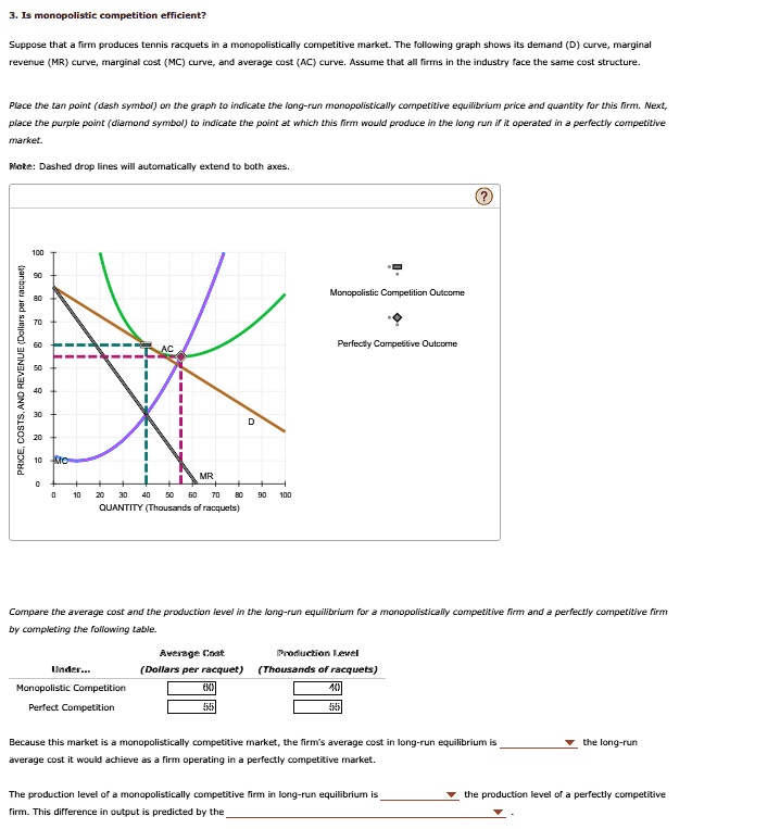 SOLVED: 3. Is Monopolistic Competition Efficient? Suppose That A Firm ...