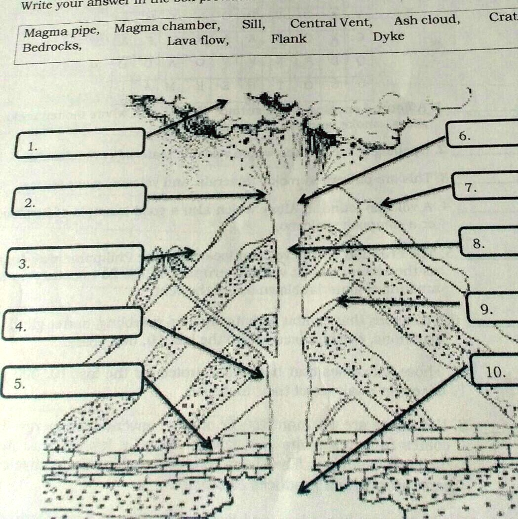 SOLVED: Activity 1: Parts of a Volcano Materials: Activity sheet ...