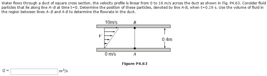 SOLVED: Water flows through a duct of square cross section, and the ...