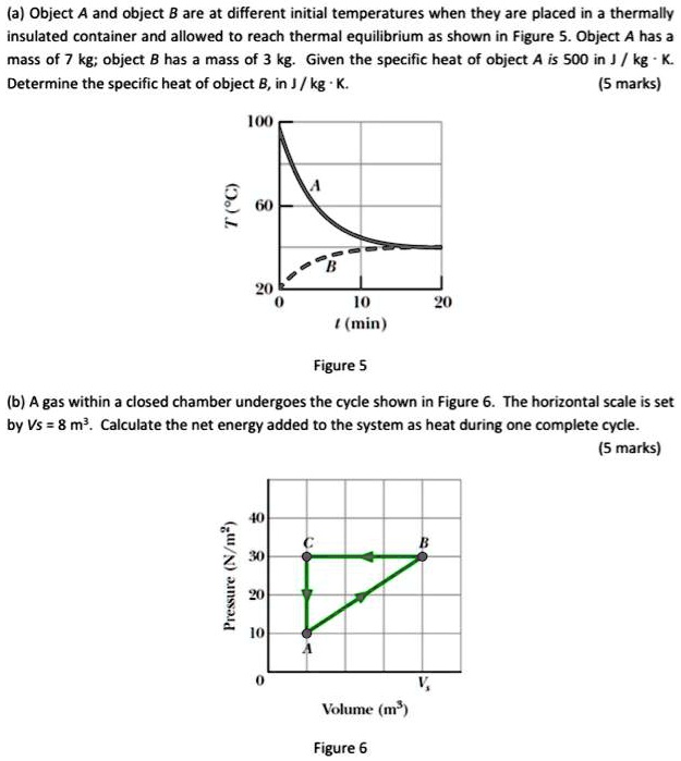 (a) Object A and object B are at different initial te… SolvedLib