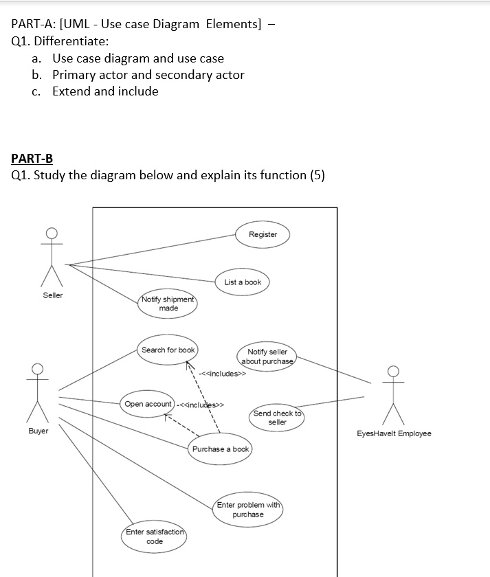 SOLVED: PART-A: [UML - Use Case Diagram Elements] - Q1.Differentiate: A ...