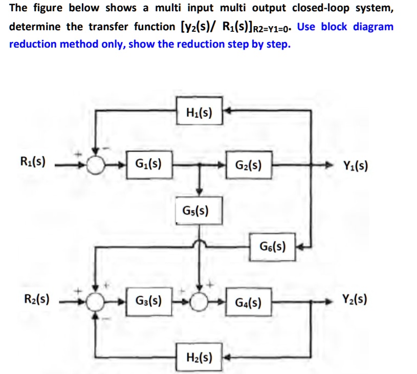 SOLVED: The figure below shows a multi-input multi-output closed-loop ...