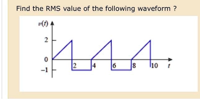 SOLVED: Find the RMS value of the following waveform.