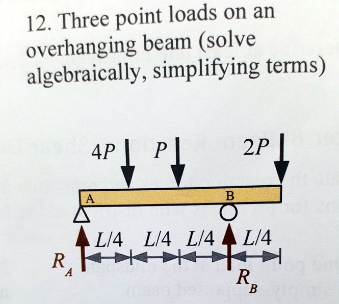 Third Point Load 12. Three point loads on an overhanging beam (solve algebraically ...