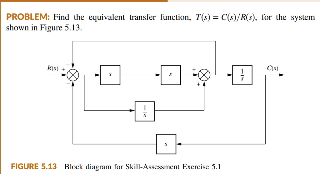 SOLVED: PROBLEM: Find the equivalent transfer function, T(s) = C(s)/R(s ...