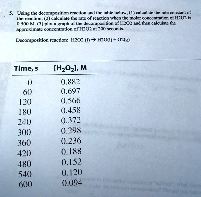 SOLVEDUsing the reaction and the table below, calculate