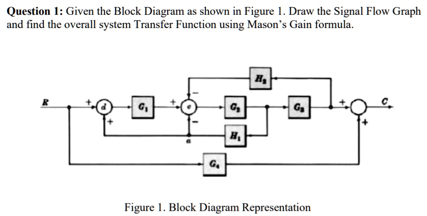 SOLVED: Question 1: Given The Block Diagram As Shown In Figure 1. Draw ...