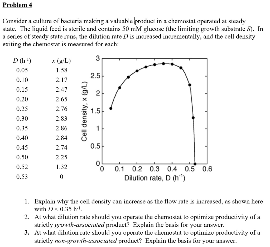 SOLVED Problem 4 Consider a culture of bacteria making a valuable