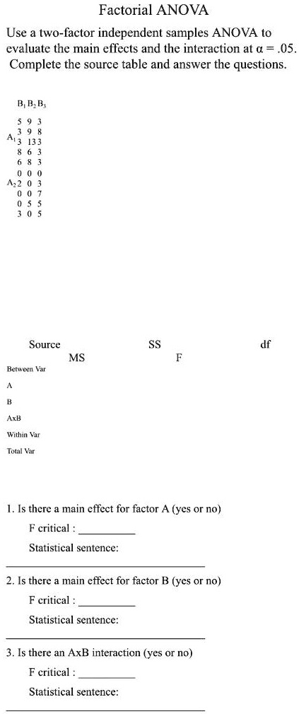 Factorial ANOVA Use a two-factor independent samples ANOVA to evaluate ...