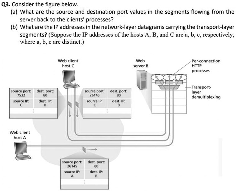 SOLVED Consider the figure below a) What are the source and
