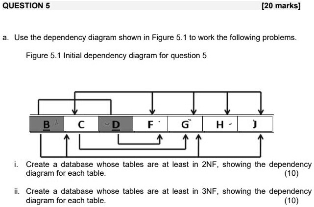 SOLVED: QUESTION 5 [20 marks] a. Use the dependency diagram shown in ...