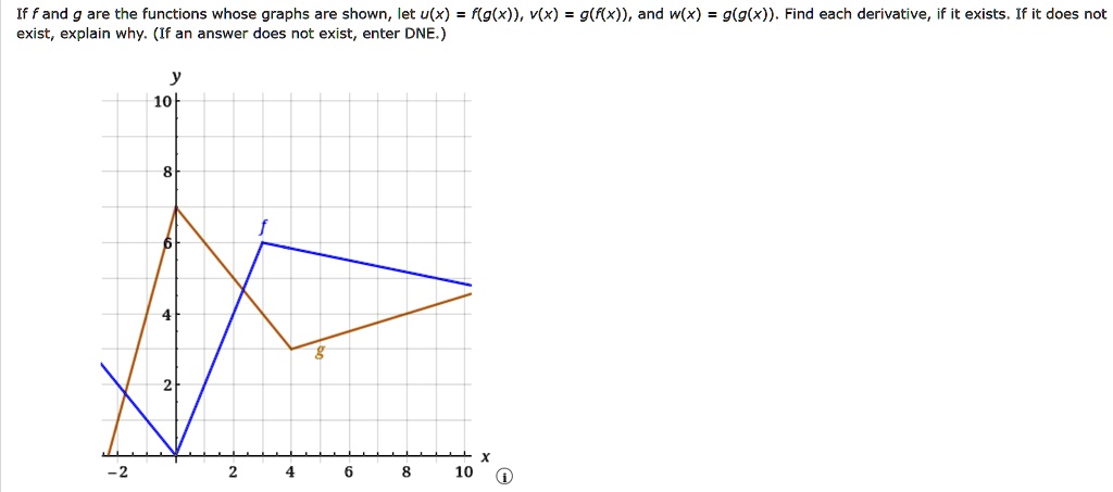 Solved If F And Are The Functions Whose Graphs Are Shown Let Ux Fgx Vx Gfx And W