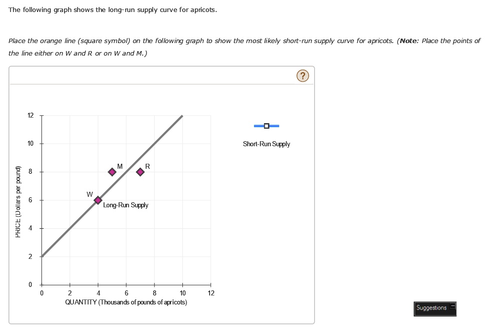 solved a) does the following graph show a decrease in... SOLVED: The following graph shows the long-run supply curve for ...