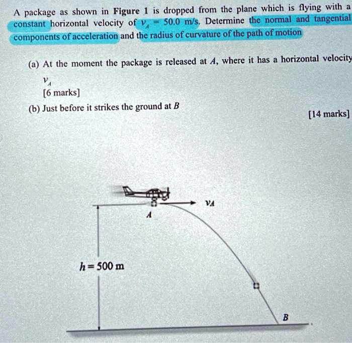 SOLVED Figure dropped from the plane which is flying with a package as