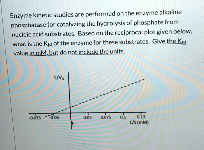SOLVEDEnzyme studies are performed on the enzyme alkaline