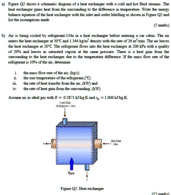 SOLVED Figure Q2 shows a schematic diagram of a heat exchanger with